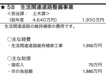 関市の平成２７年度予算　生活関連道路整備事業.png